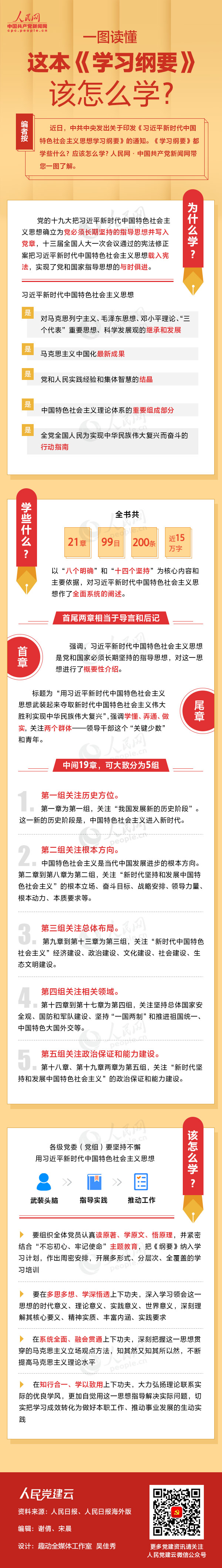 一圖讀懂這本《學(xué)習(xí)綱要》該怎么學(xué)？