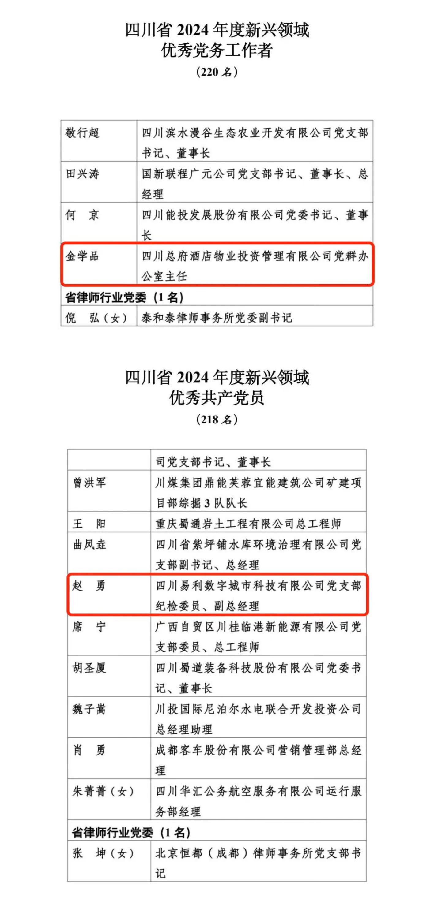 喜報！2024年度新興領(lǐng)域“兩優(yōu)一先”表彰出爐，省尊龍凱時集團(tuán)2人上榜